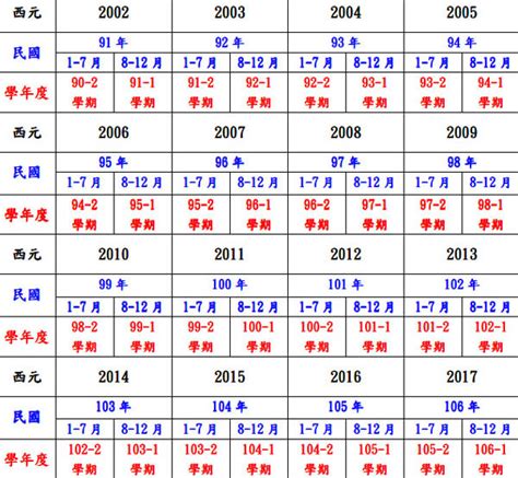 71年次屬|民國71年出生 西元 年齢對照表・台灣國定假期